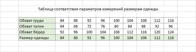 Таблица соответствия параметров измерений размерам одежды